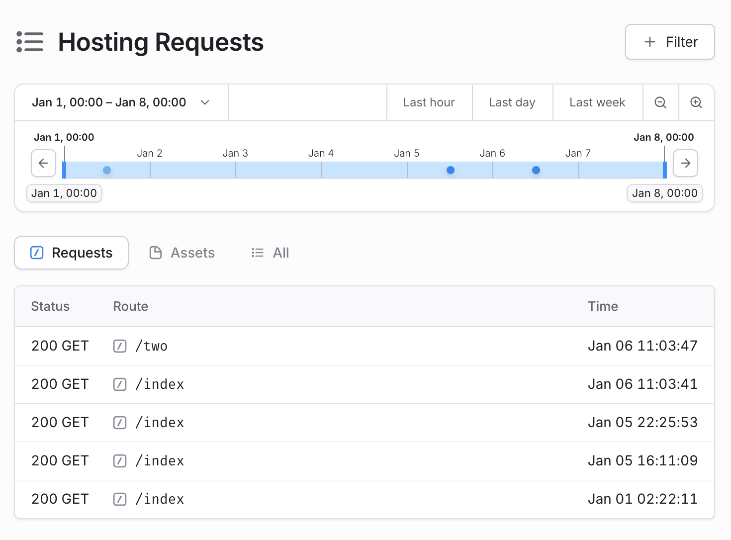 EAS dashboard showing a list of requests