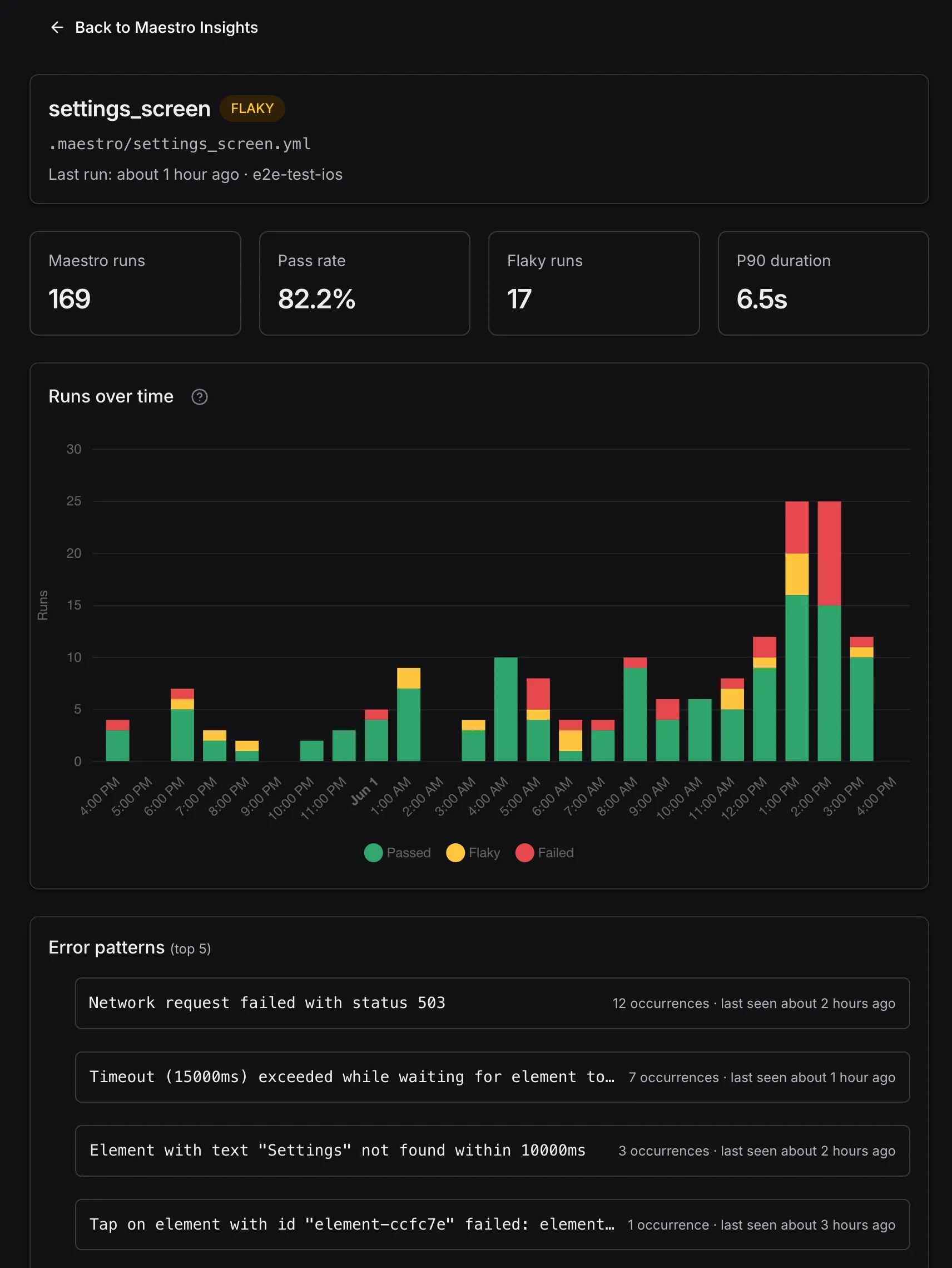 A Maestro flow detail view in EAS Insights showing the flow's metrics, runs-over-time chart, and top error patterns.