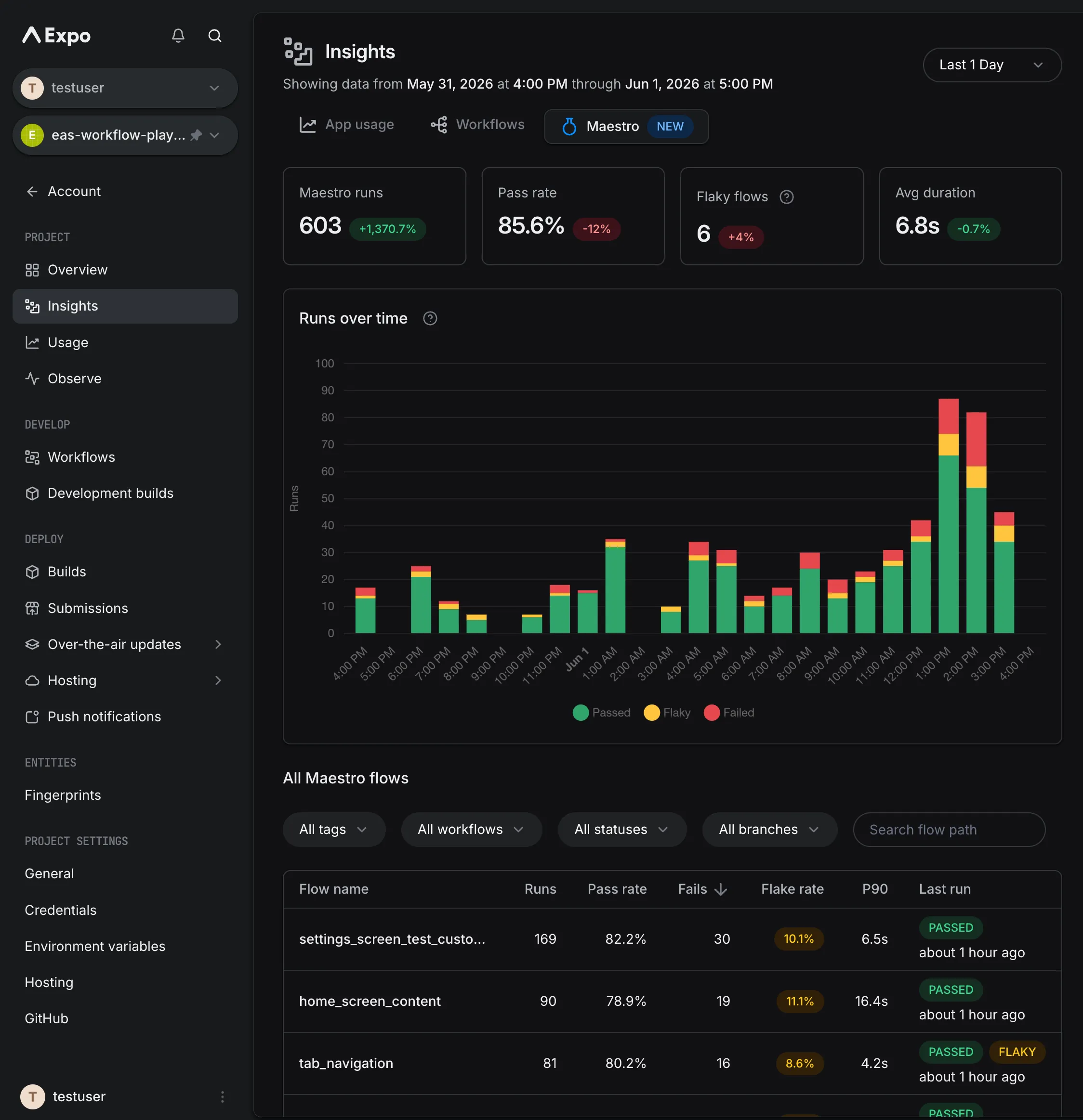 The Insights dashboard in the EAS dashboard, with tabs for App usage, Workflows, and Maestro.
