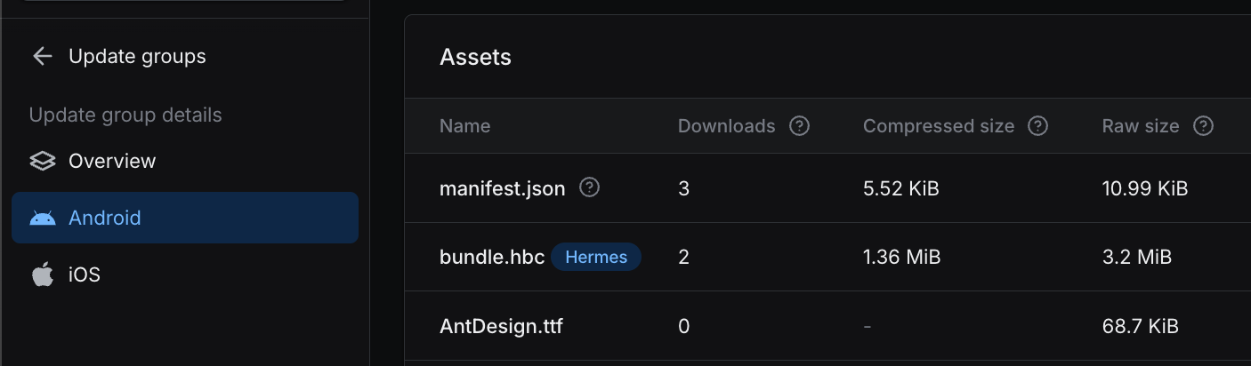 Asset list