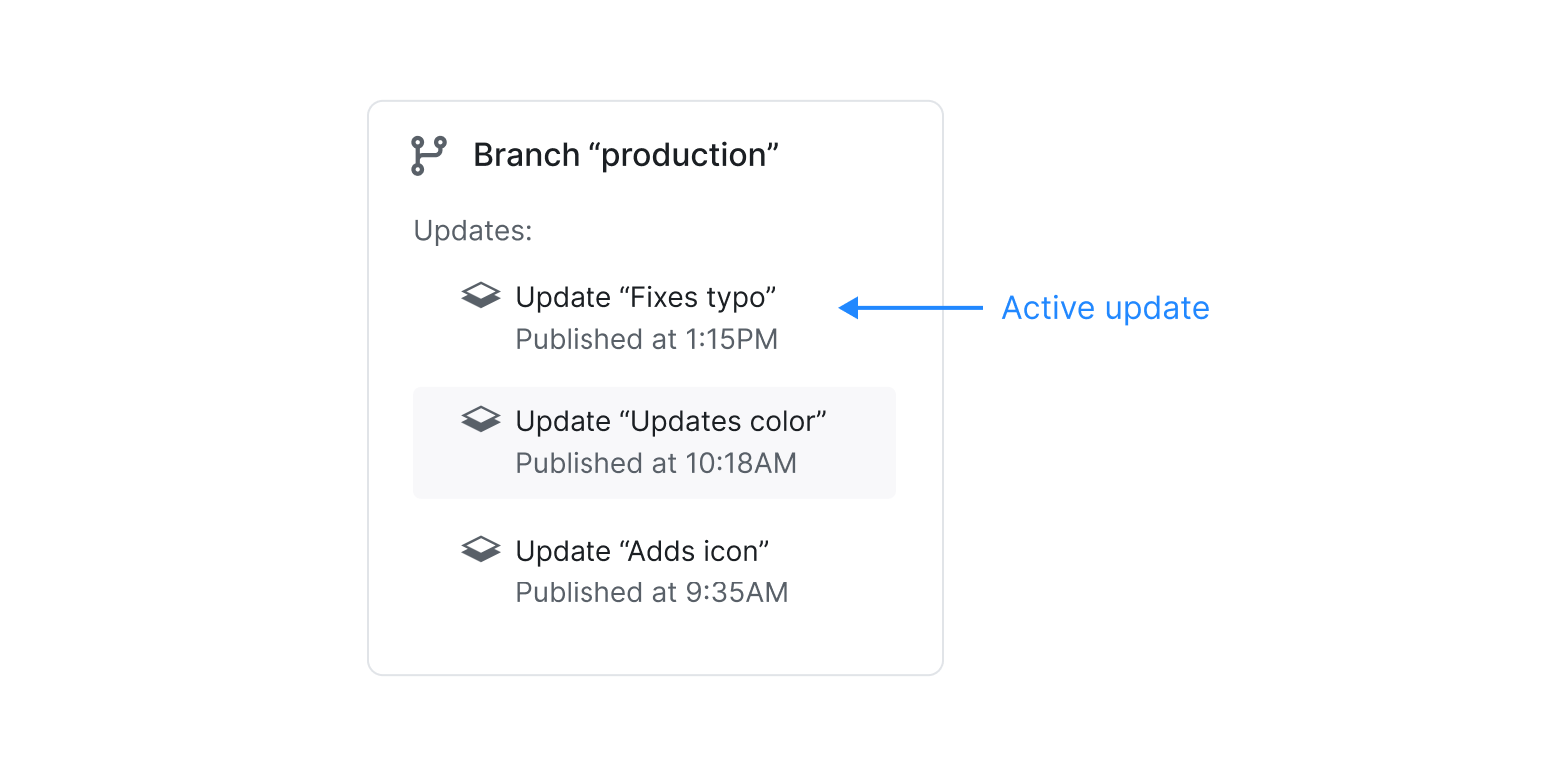 Branches with its most recent update pointed out as the active one