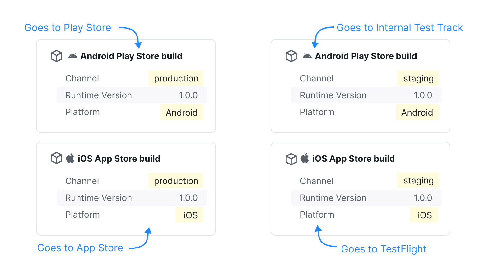 Build types diagram