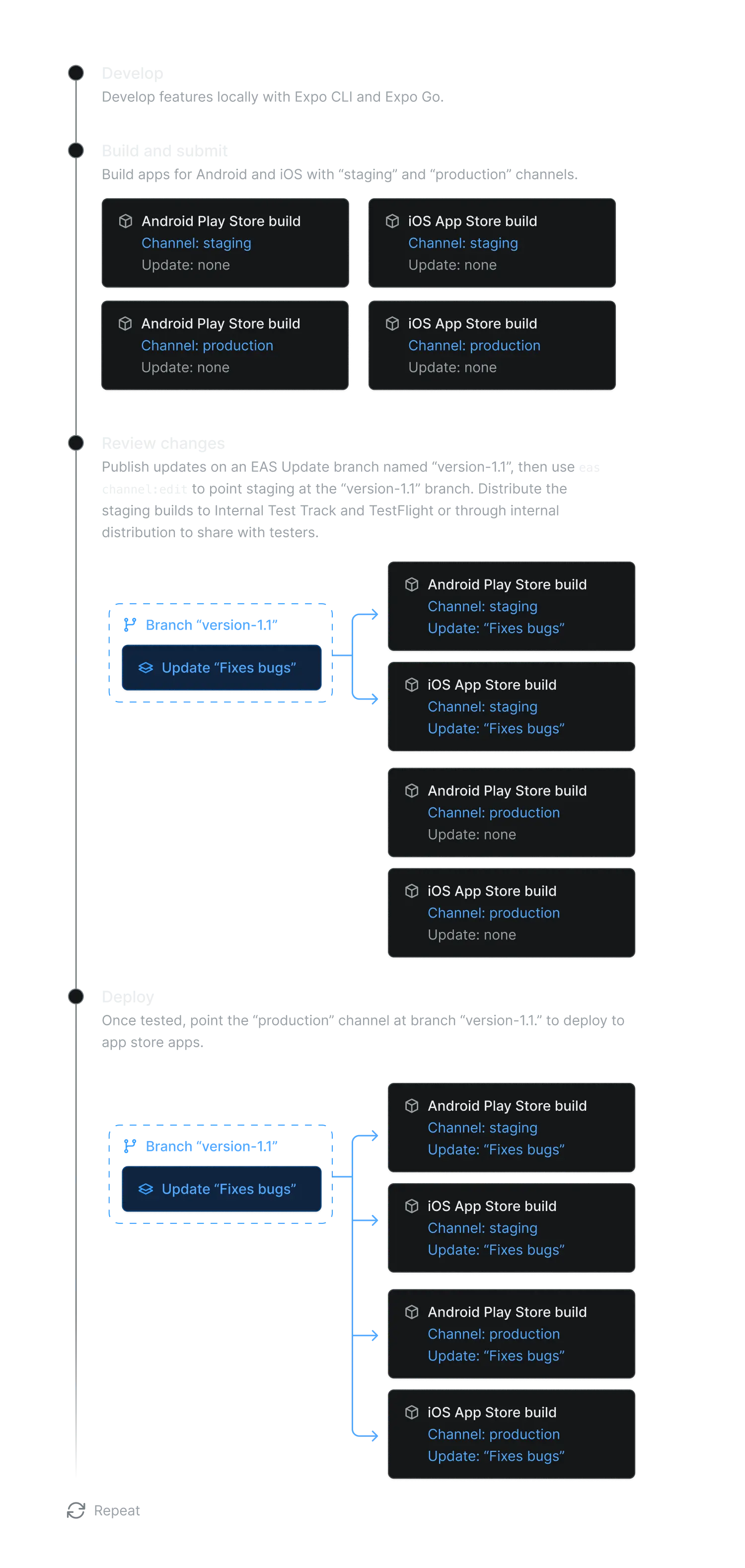 Branch deployment diagram