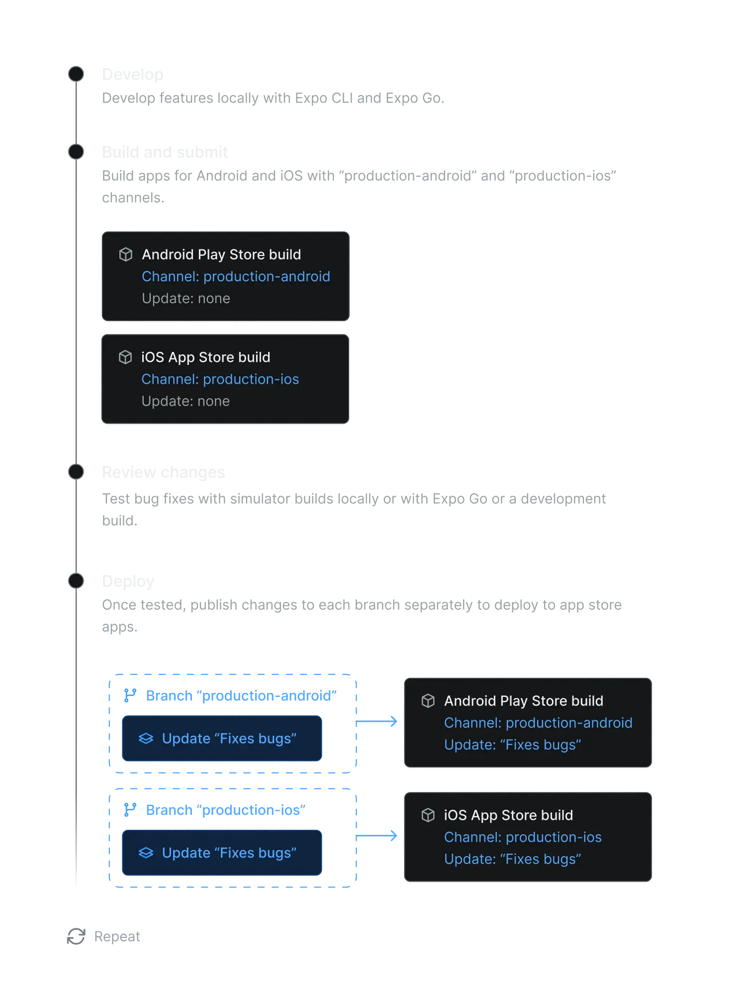 Platform specific deployment diagram