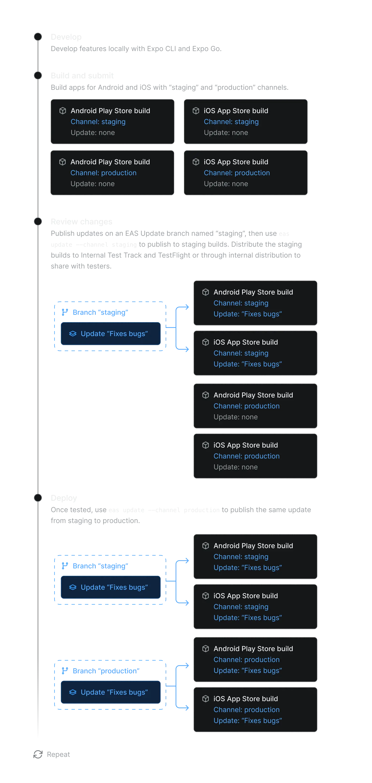 Staging deployment diagram