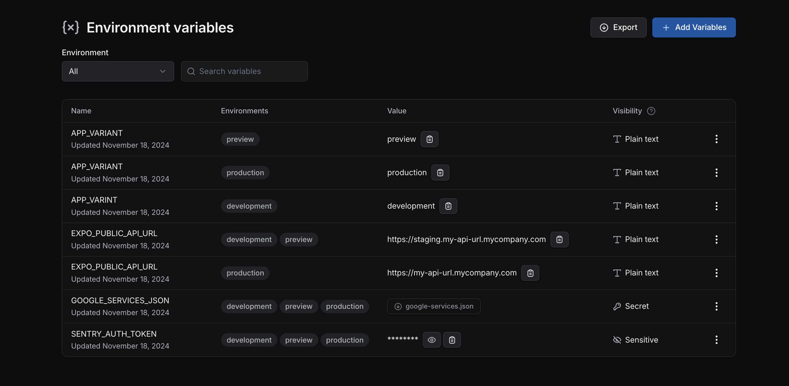 List of successfully created environment variables