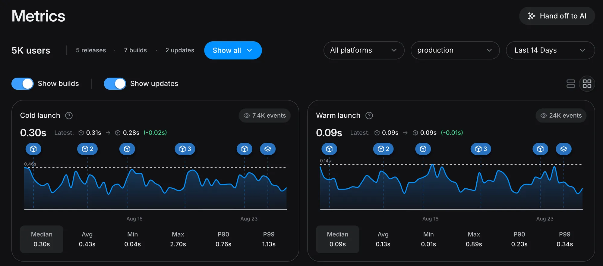 EAS Observe showing cold launch and warm launch metrics with release markers across two weeks of app startup data.