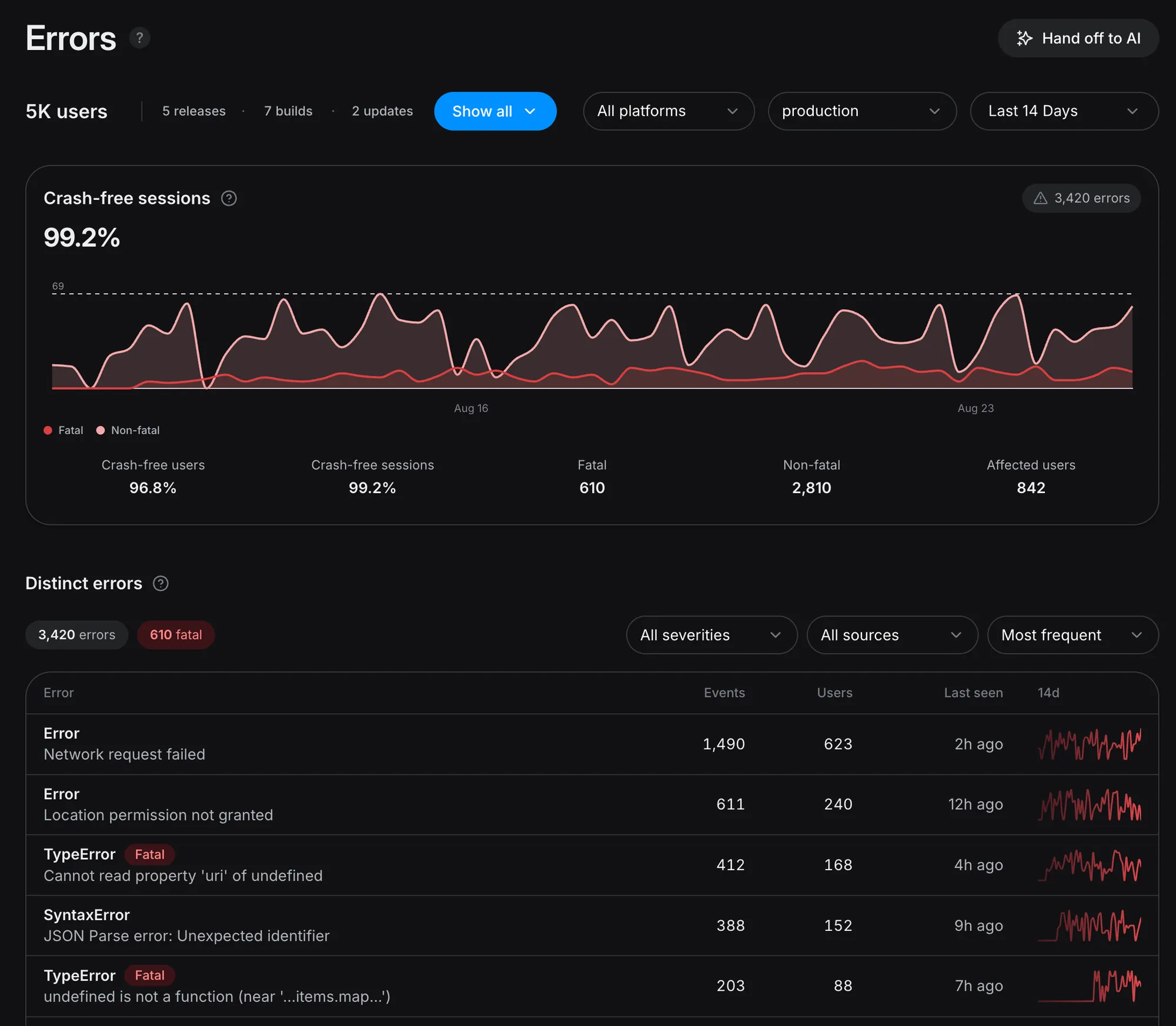 The Errors page of the EAS Observe dashboard, showing the crash-free sessions chart and the list of distinct errors.