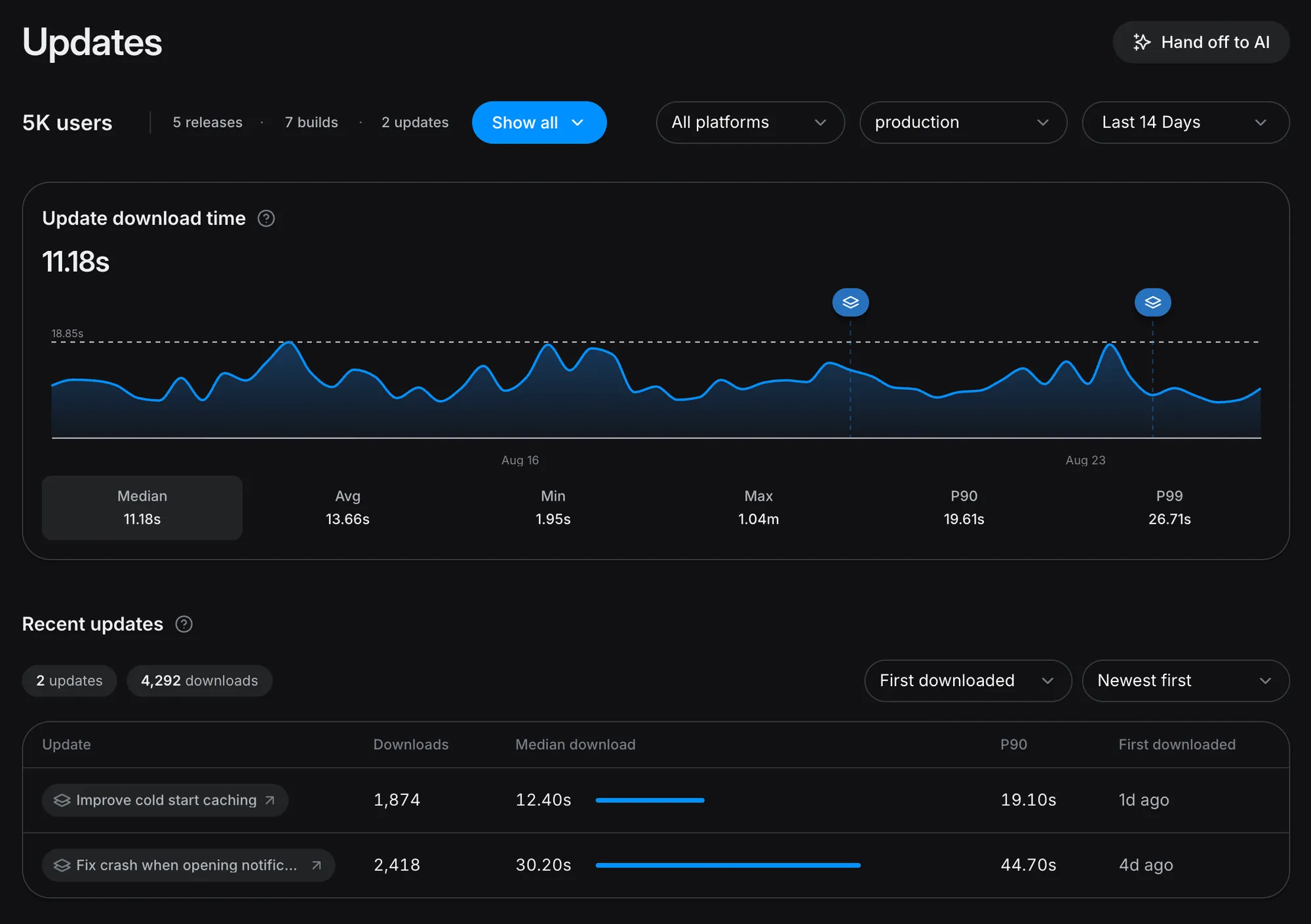 The EAS Update page in the EAS Observe dashboard showing update download time and recent updates.