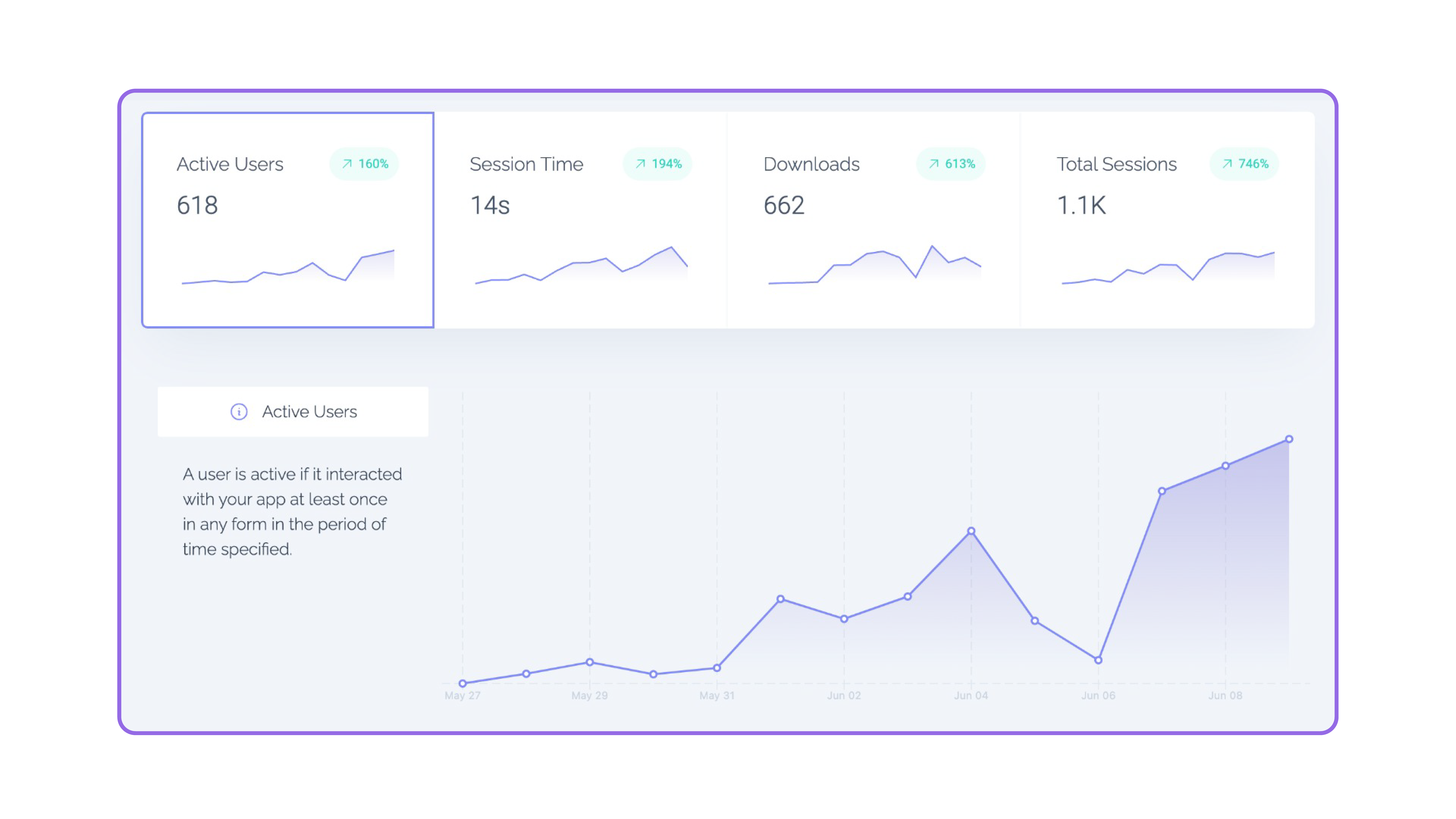 The Vexo dashboard.