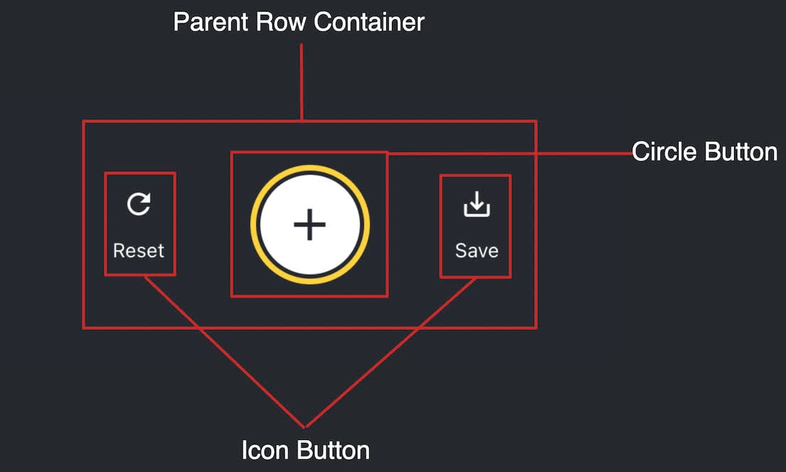 Break down of the layout of the buttons row.