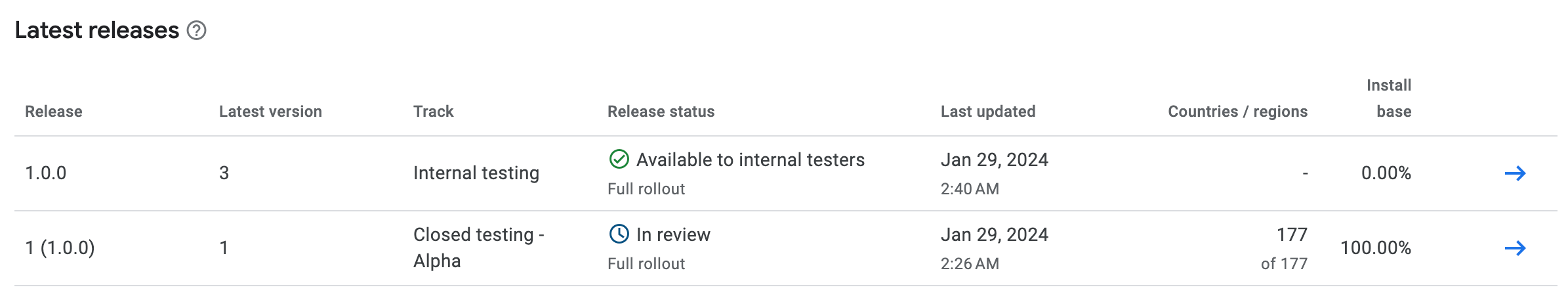 Automatic internal release version created in Google Play Console by EAS Submit